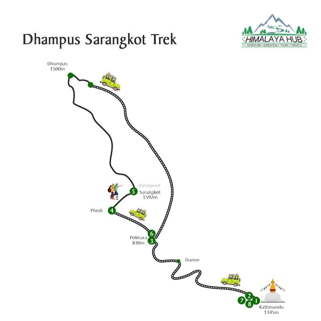 Dhampus Sarangkot Trek map