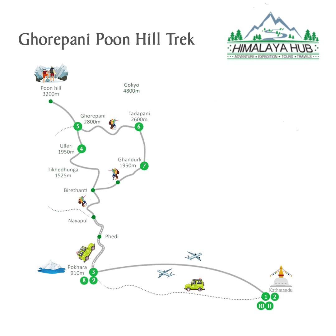 Ghorepani Poon Hill Trek map