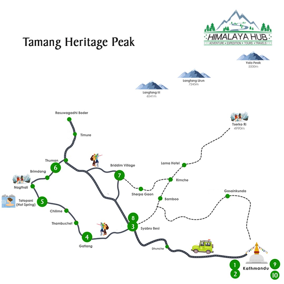 Tamang Heritage Trek map